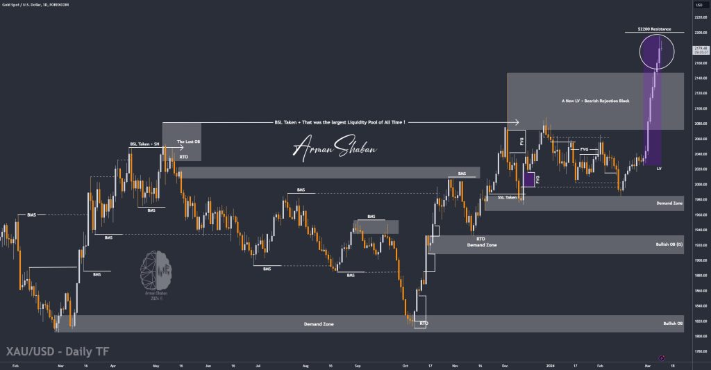 XAUUSD GOLD EURUSD GBPUSD Forex Gold Master Arman Shaban