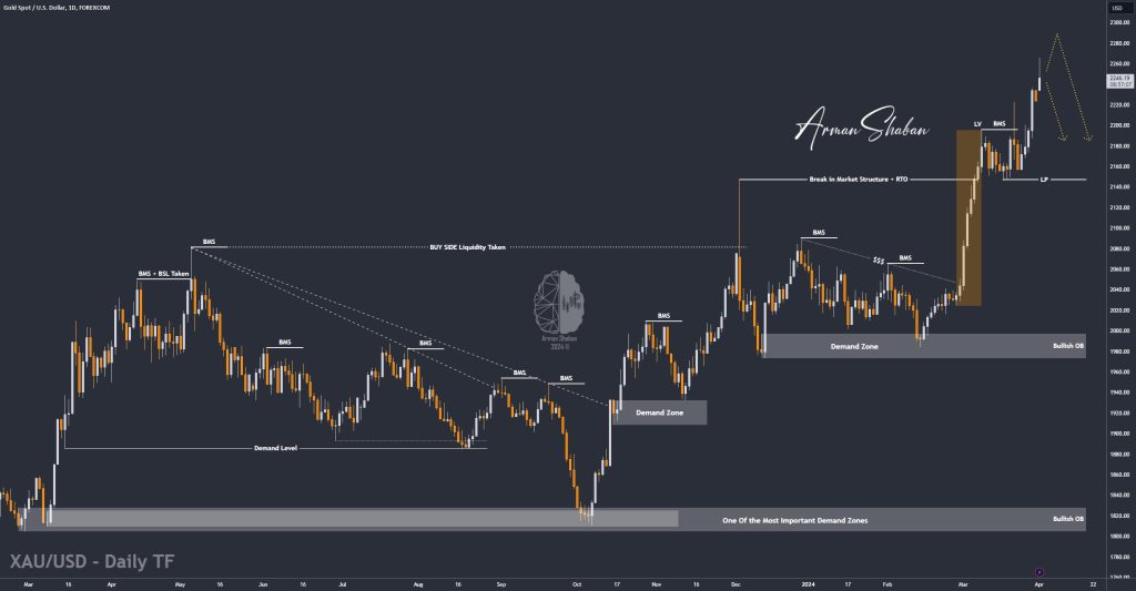 XAUUSD GOLD EURUSD GBPUSD Forex Gold Master Arman Shaban