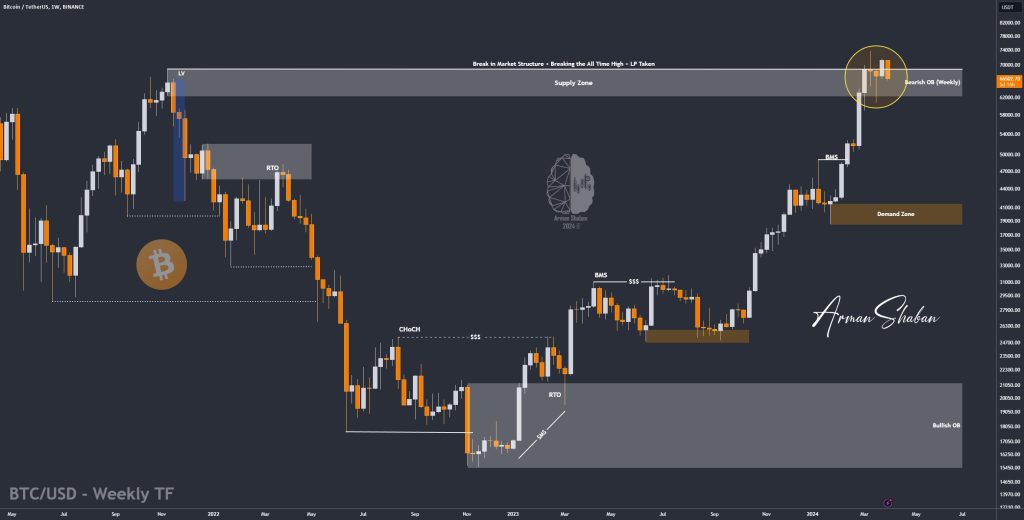 Crypto Blockchain Bitcoin Ethereum Gold Master Arman Shaban