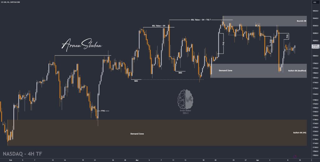 XAUUSD GOLD EURUSD GBPUSD Forex Gold Master Arman Shaban