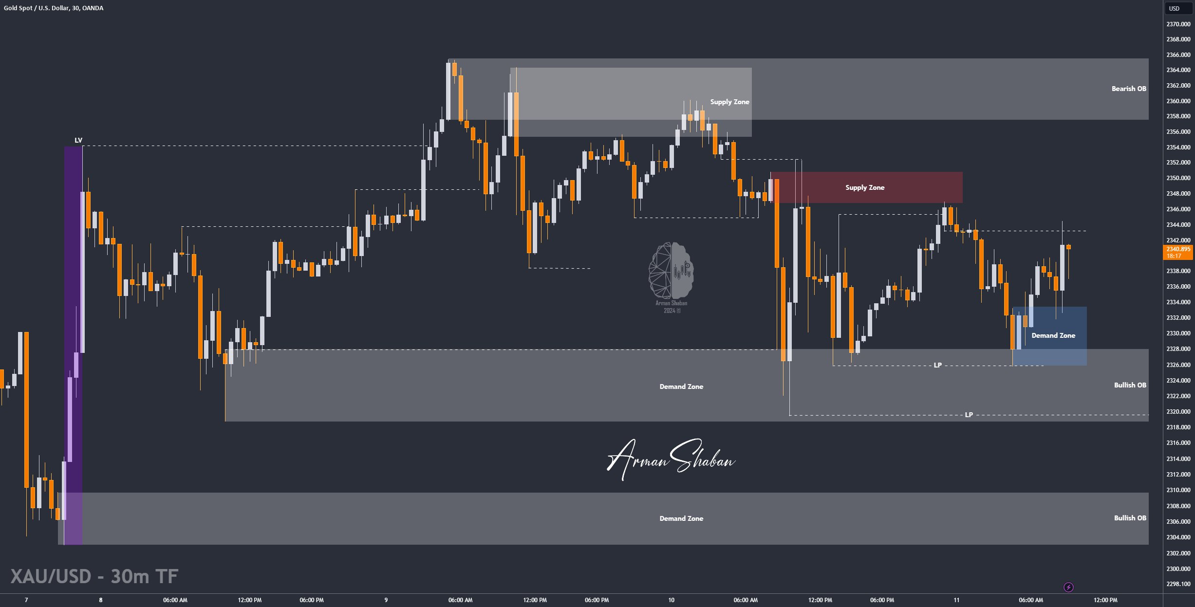 XAUUSD GOLD EURUSD GBPUSD Forex Gold Master Arman Shaban