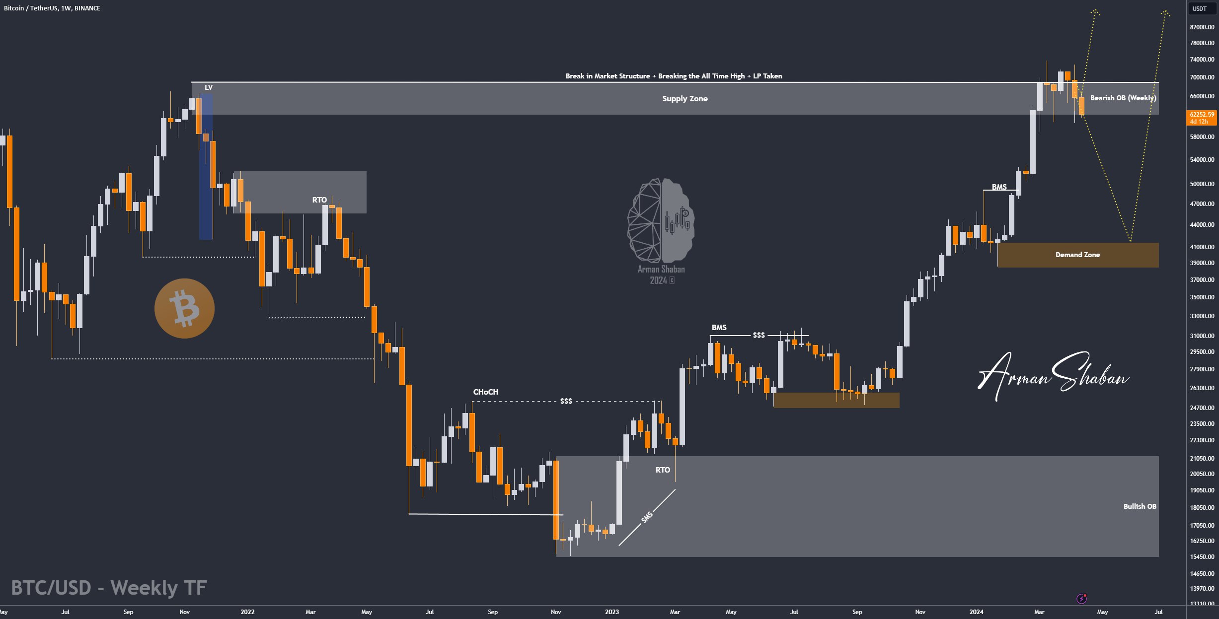 Crypto Blockchain Bitcoin Ethereum Gold Master Arman Shaban