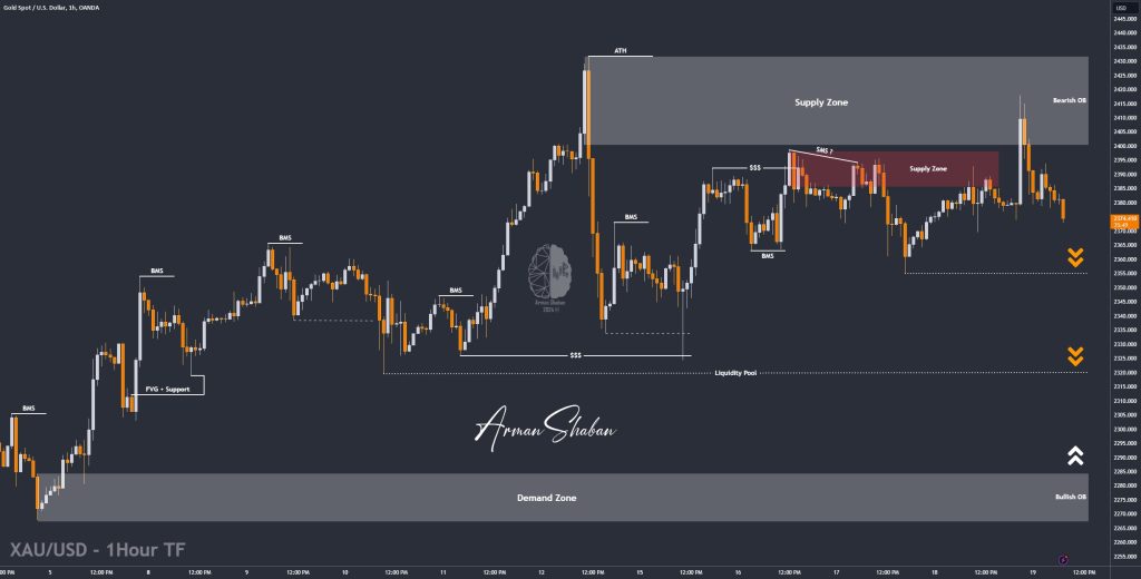 XAUUSD GOLD EURUSD GBPUSD Forex Gold Master Arman Shaban