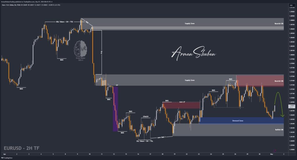 XAUUSD GOLD EURUSD GBPUSD Forex Gold Master Arman Shaban