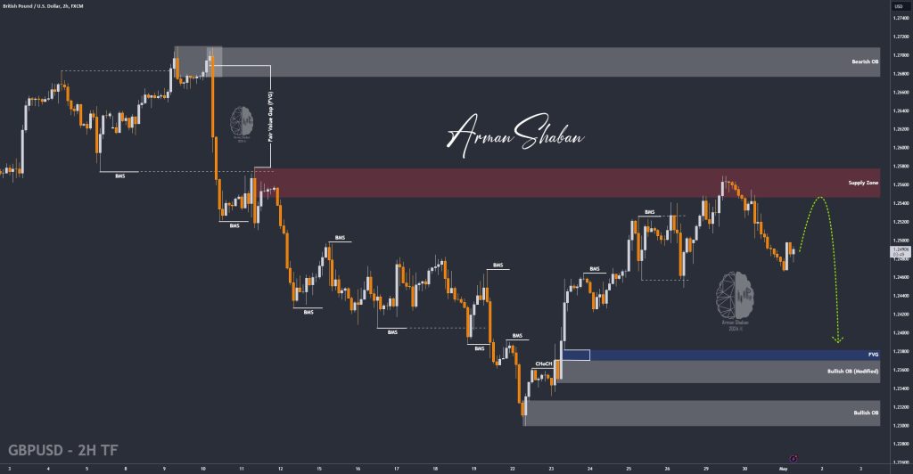 XAUUSD GOLD EURUSD GBPUSD Forex Gold Master Arman Shaban