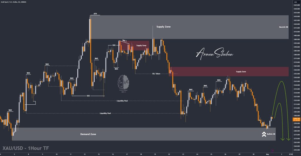 XAUUSD GOLD EURUSD GBPUSD Forex Gold Master Arman Shaban