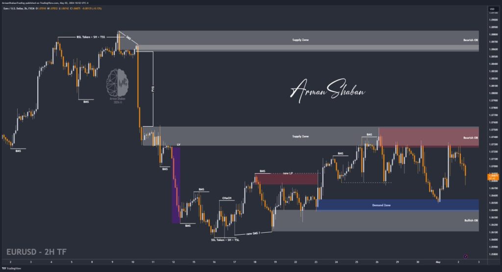 XAUUSD GOLD EURUSD GBPUSD Forex Gold Master Arman Shaban