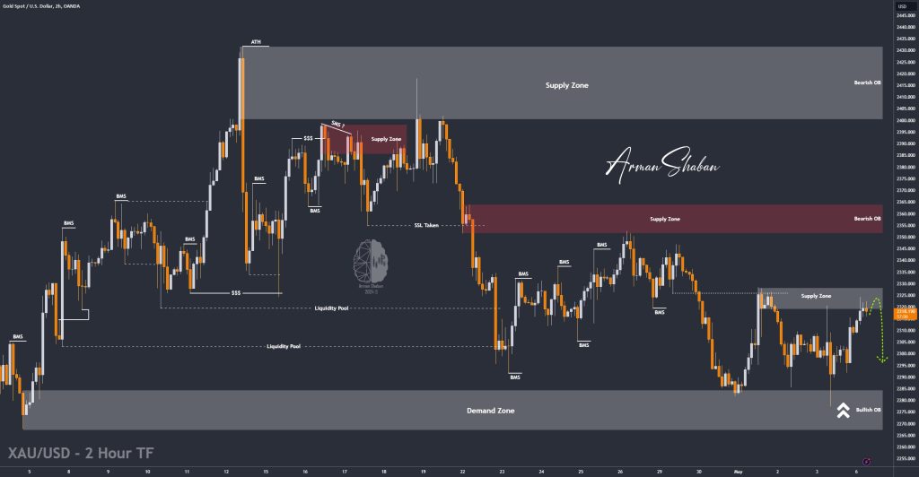 XAUUSD GOLD EURUSD GBPUSD Forex Gold Master Arman Shaban