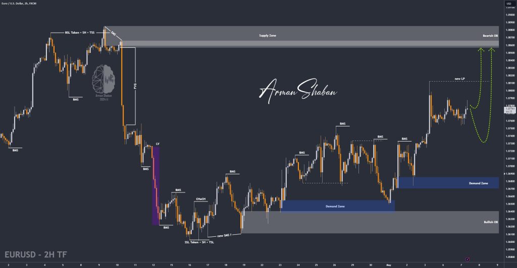 XAUUSD GOLD EURUSD GBPUSD Forex Gold Master Arman Shaban