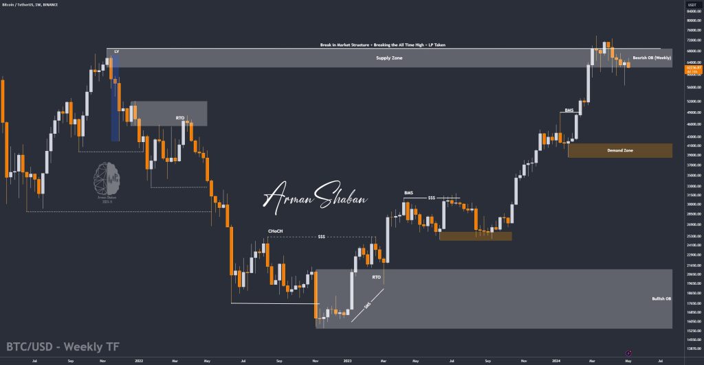 XAUUSD GOLD EURUSD GBPUSD Forex Gold Master Arman Shaban