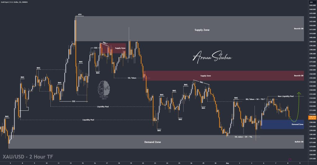 XAUUSD GOLD EURUSD GBPUSD Forex Gold Master Arman Shaban