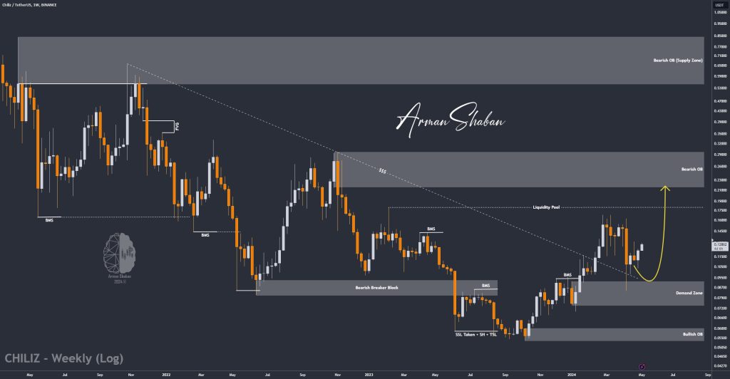 Crypto Blockchain Bitcoin Ethereum Gold Master Arman Shaban