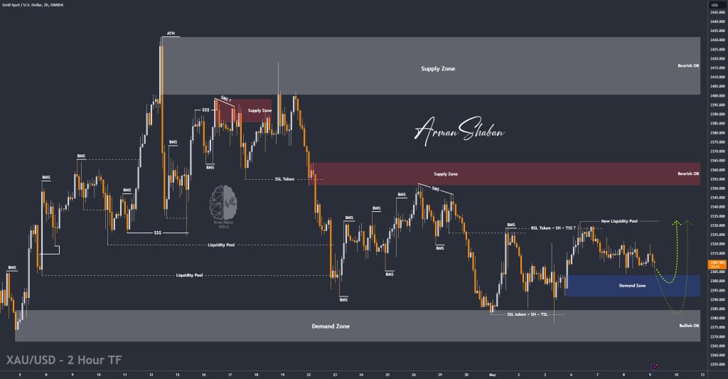 XAUUSD GOLD EURUSD GBPUSD Forex Gold Master Arman Shaban