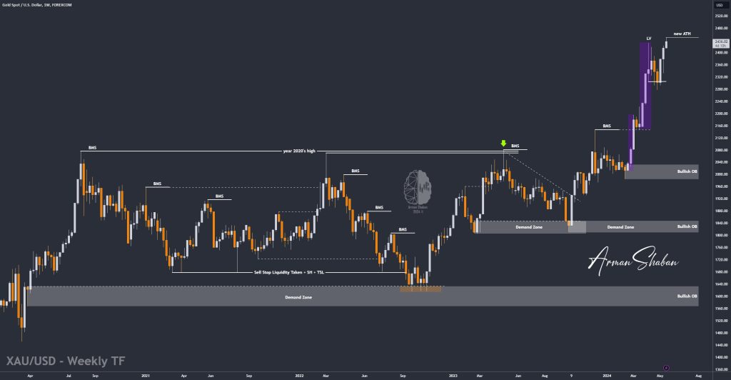 XAUUSD GOLD EURUSD GBPUSD Forex Gold Master Arman Shaban