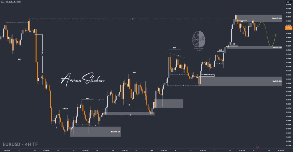 XAUUSD GOLD EURUSD GBPUSD Forex Gold Master Arman Shaban