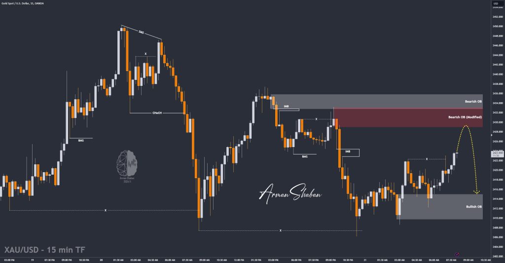 XAUUSD GOLD EURUSD GBPUSD Forex Gold Master Arman Shaban