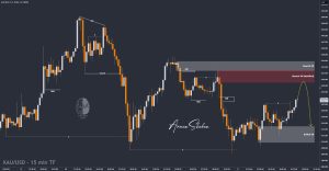 XAUUSD GOLD EURUSD GBPUSD Forex Gold Master Arman Shaban