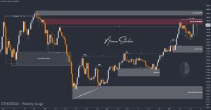 XAUUSD GOLD EURUSD GBPUSD Forex Gold Master Arman Shaban