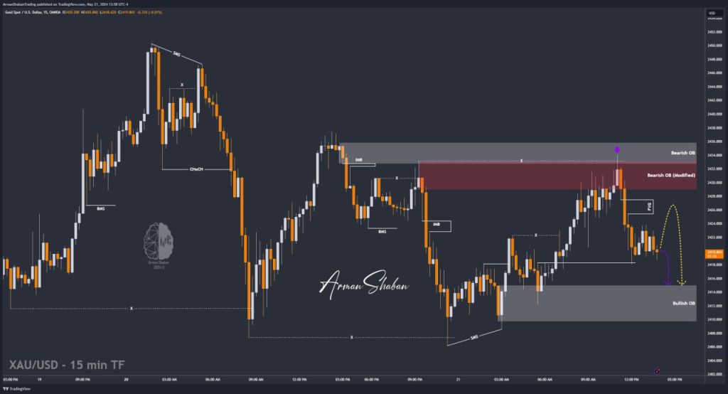 XAUUSD GOLD EURUSD GBPUSD Forex Gold Master Arman Shaban