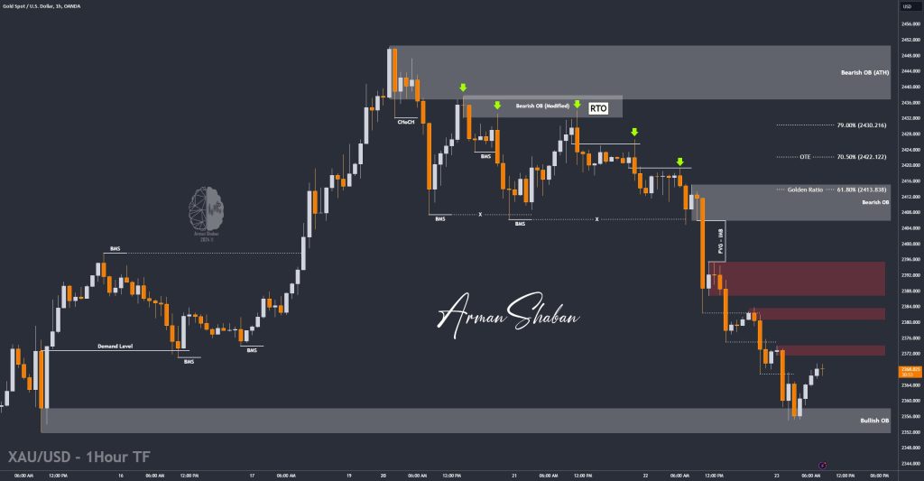 XAUUSD GOLD EURUSD GBPUSD Forex Gold Master Arman Shaban