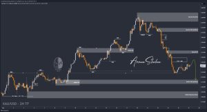 XAUUSD GOLD EURUSD GBPUSD Forex Gold Master Arman Shaban