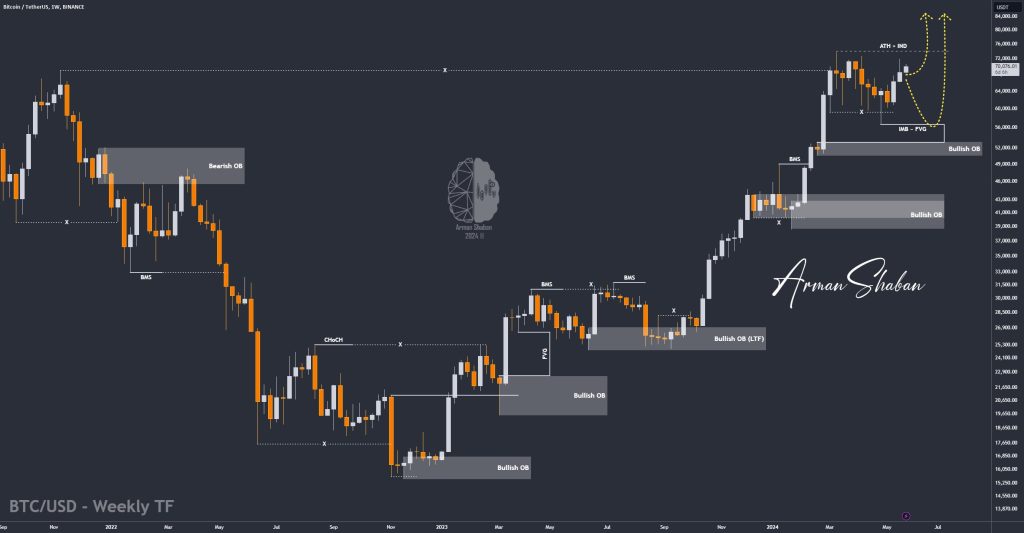 Crypto Blockchain Bitcoin Ethereum Gold Master Arman Shaban