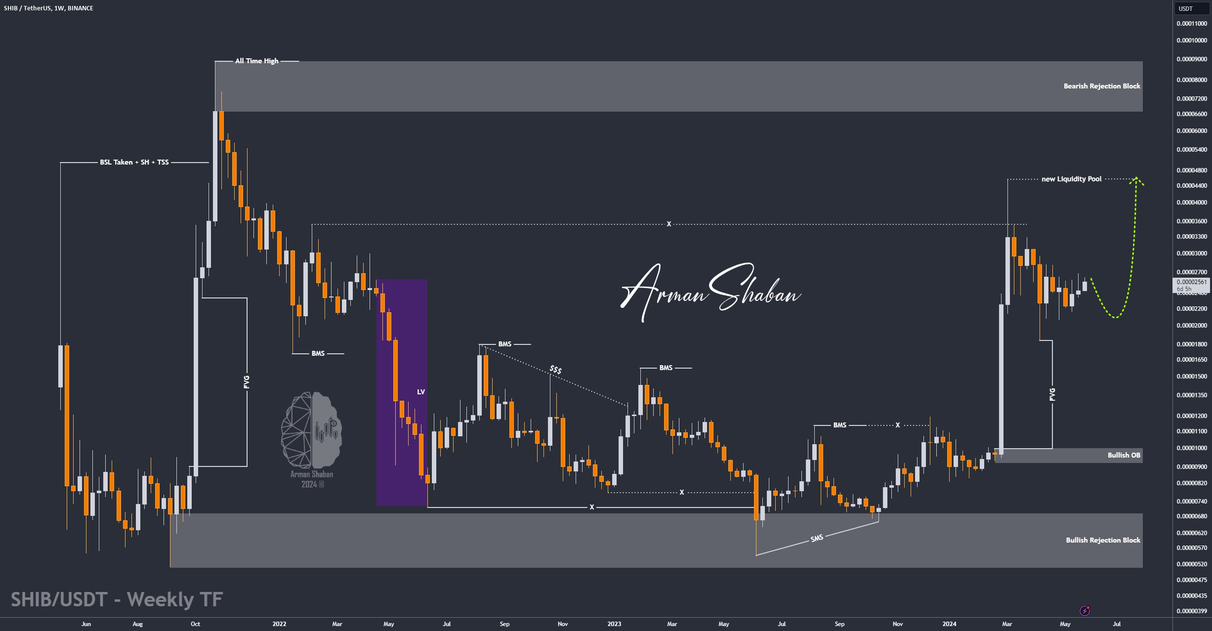 Crypto Blockchain Bitcoin Ethereum Gold Master Arman Shaban