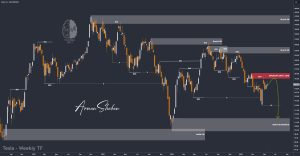 XAUUSD GOLD EURUSD GBPUSD Forex Gold Master Arman Shaban