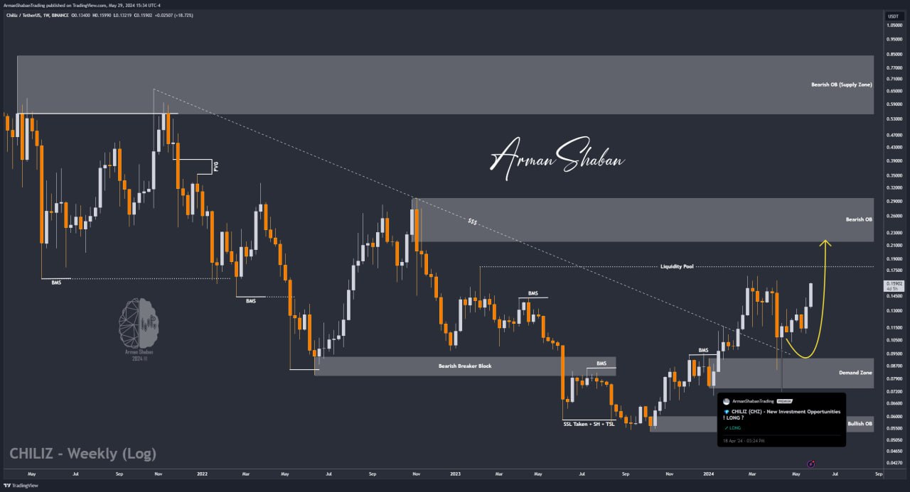 Crypto Blockchain Bitcoin Ethereum Gold Master Arman Shaban