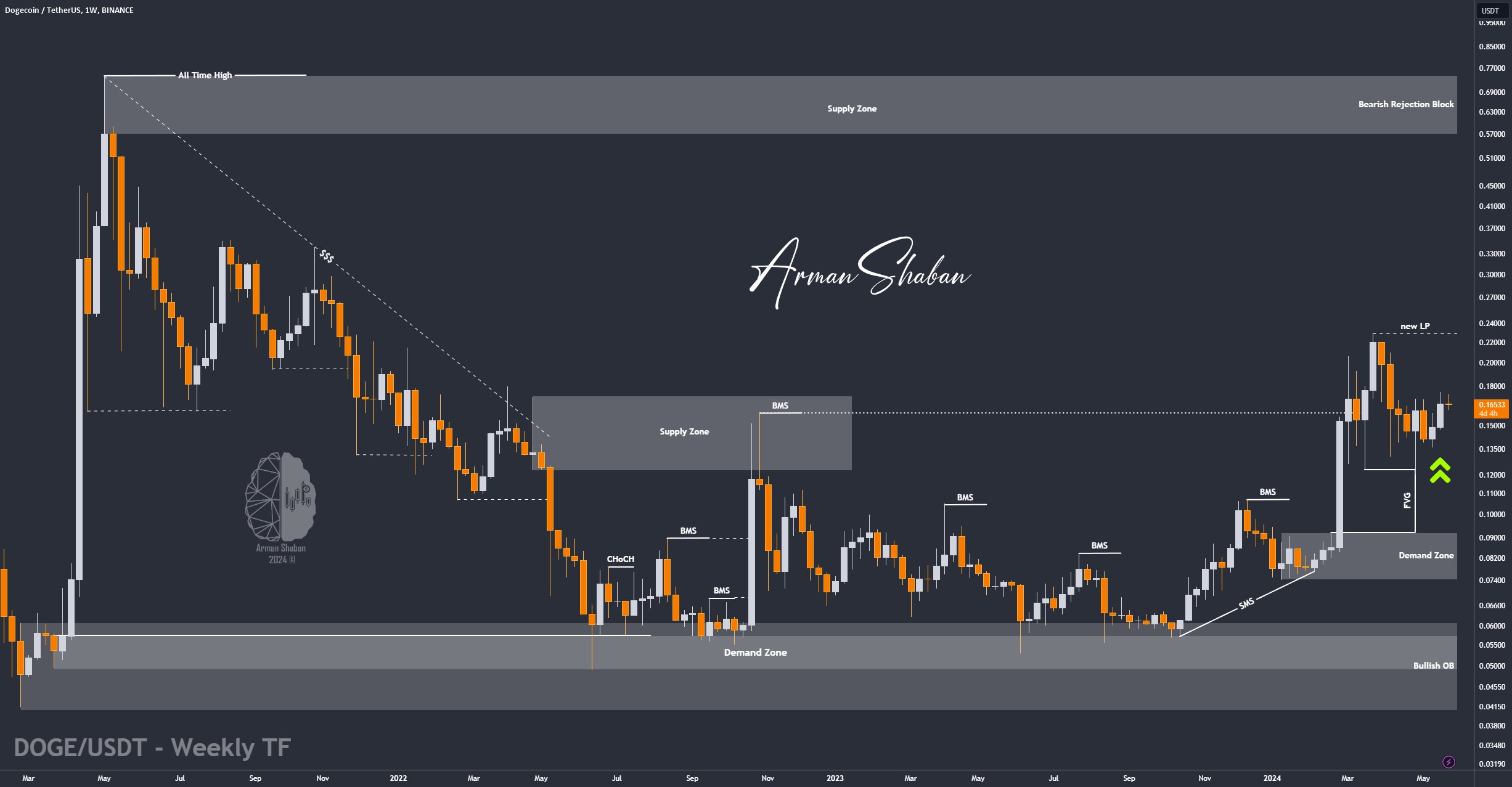 Crypto Blockchain Bitcoin Ethereum Gold Master Arman Shaban