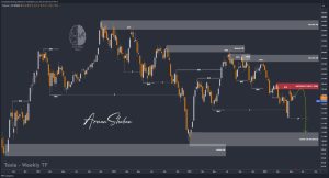 XAUUSD GOLD EURUSD GBPUSD Forex Gold Master Arman Shaban