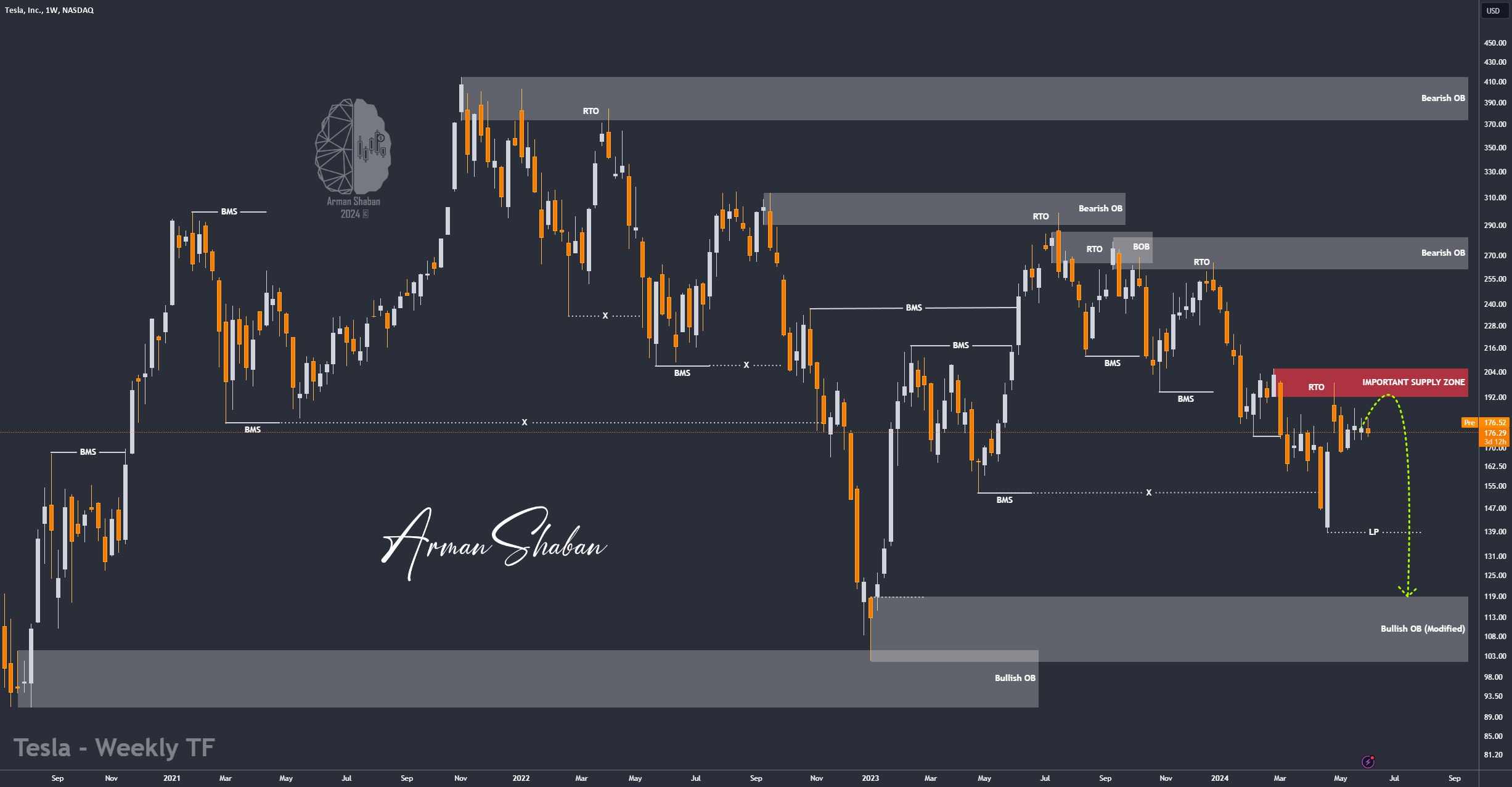 XAUUSD GOLD EURUSD GBPUSD Forex Gold Master Arman Shaban