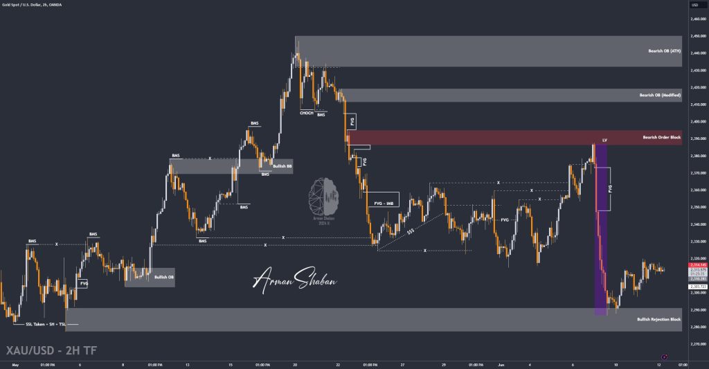 XAUUSD GOLD EURUSD GBPUSD Forex Gold Master Arman Shaban