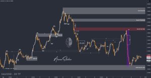 XAUUSD GOLD EURUSD GBPUSD Forex Gold Master Arman Shaban