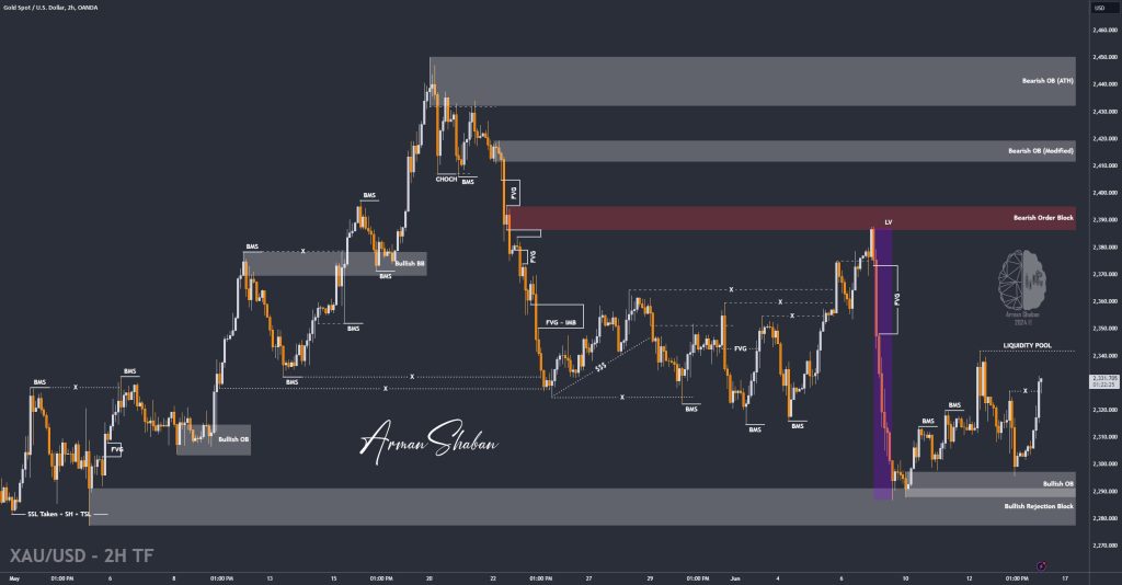 XAUUSD GOLD EURUSD GBPUSD Forex Gold Master Arman Shaban