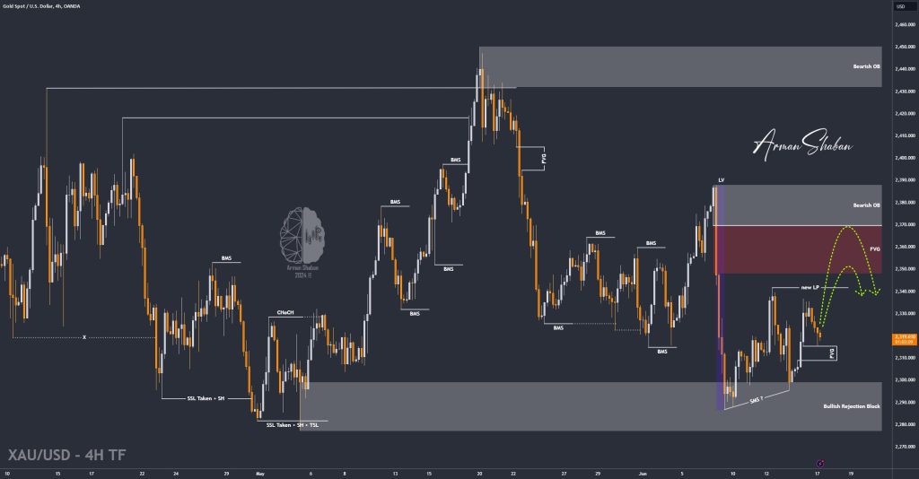 XAUUSD GOLD EURUSD GBPUSD Forex Gold Master Arman Shaban