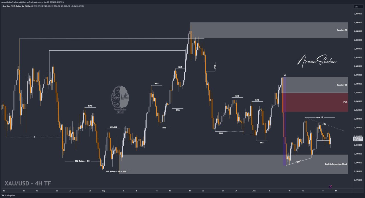 XAUUSD GOLD EURUSD GBPUSD Forex Gold Master Arman Shaban