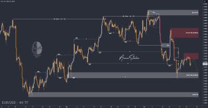 XAUUSD GOLD EURUSD GBPUSD Forex Gold Master Arman Shaban