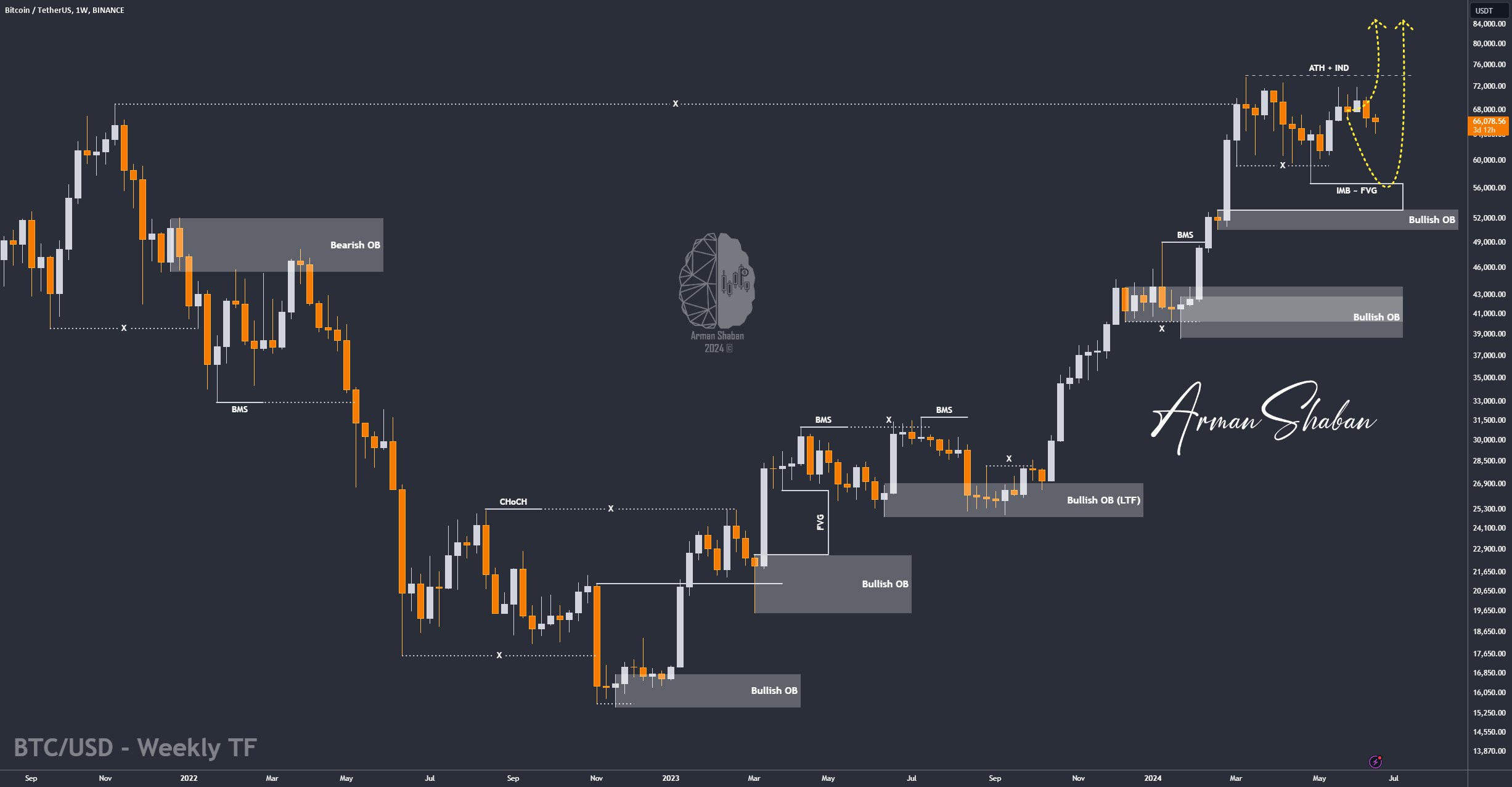 Crypto Blockchain Bitcoin Ethereum Gold Master Arman Shaban