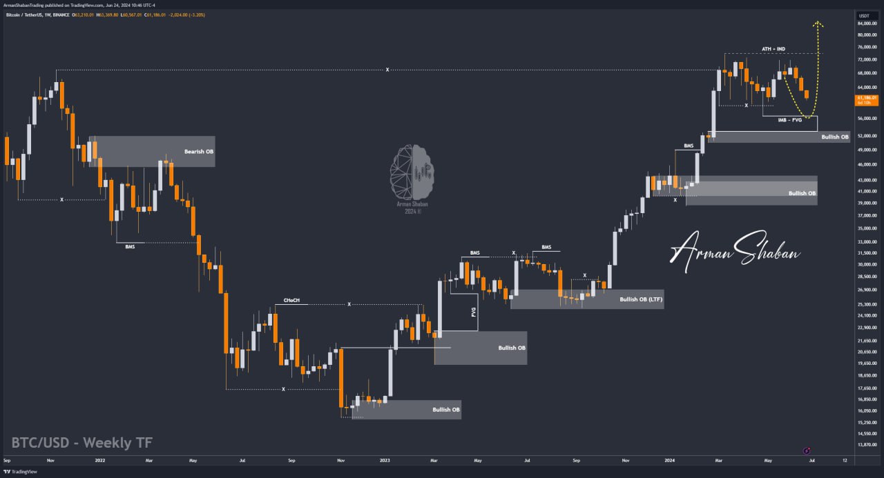 Crypto Blockchain Bitcoin Ethereum Gold Master Arman Shaban