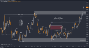 XAUUSD GOLD EURUSD GBPUSD Forex Gold Master Arman Shaban