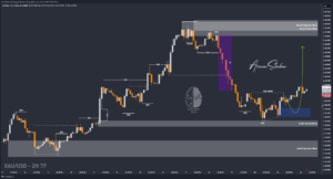 XAUUSD GOLD EURUSD GBPUSD Forex Gold Master Arman Shaban