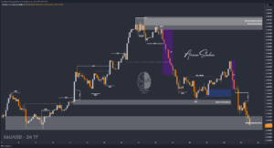 XAUUSD GOLD EURUSD GBPUSD Forex Gold Master Arman Shaban