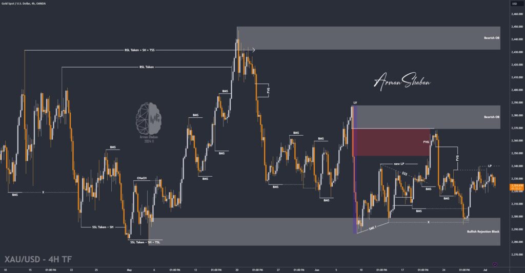 XAUUSD GOLD EURUSD GBPUSD Forex Gold Master Arman Shaban