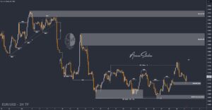 XAUUSD GOLD EURUSD GBPUSD Forex Gold Master Arman Shaban