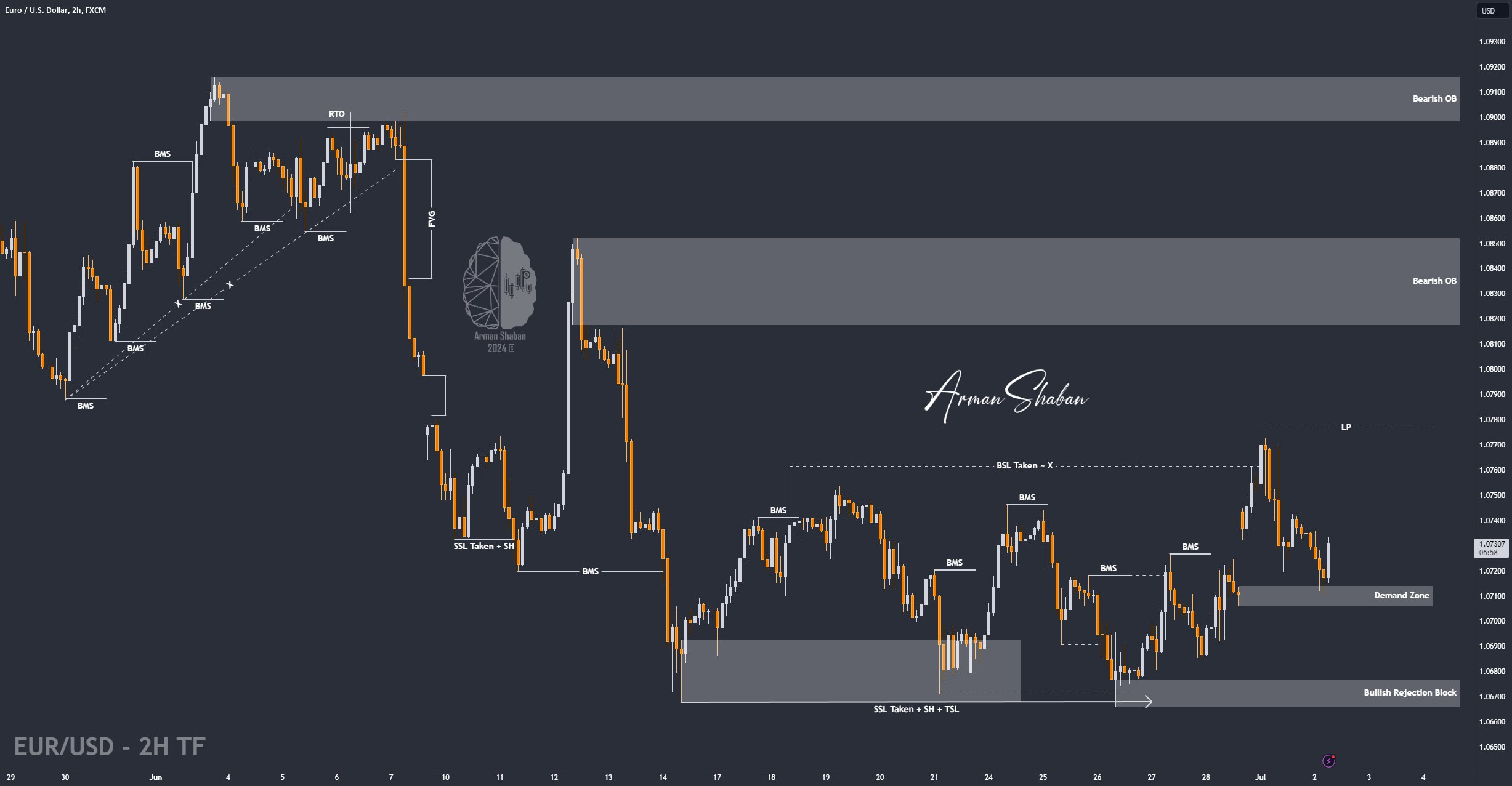 XAUUSD GOLD EURUSD GBPUSD Forex Gold Master Arman Shaban