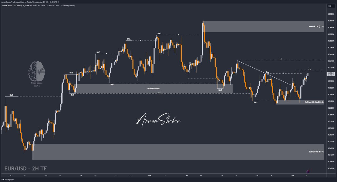 XAUUSD GOLD EURUSD GBPUSD Forex Gold Master Arman Shaban