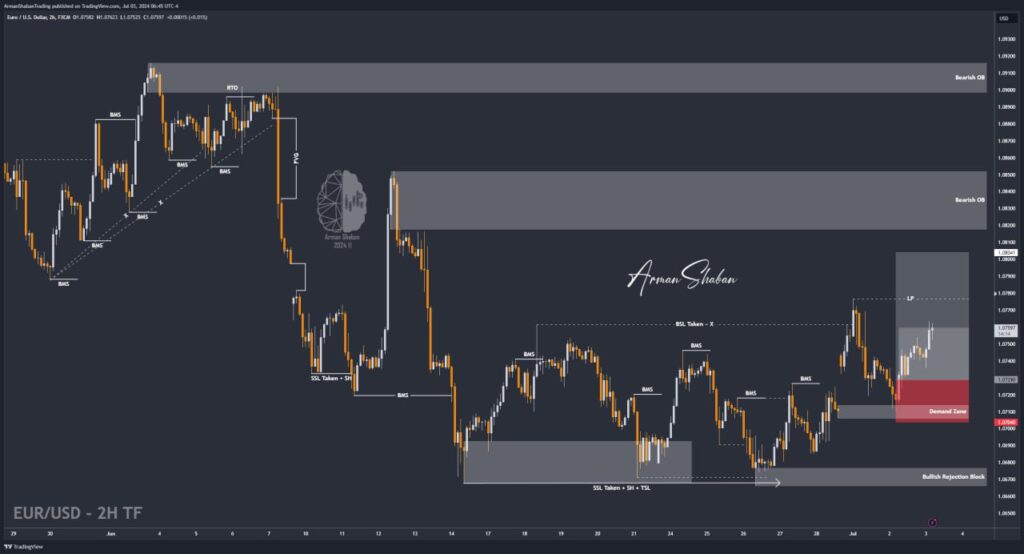 XAUUSD GOLD EURUSD GBPUSD Forex Gold Master Arman Shaban