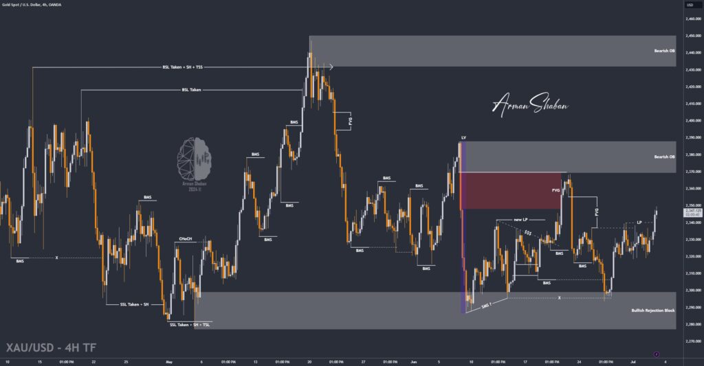 XAUUSD GOLD EURUSD GBPUSD Forex Gold Master Arman Shaban