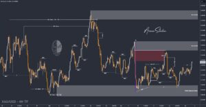 XAUUSD GOLD EURUSD GBPUSD Forex Gold Master Arman Shaban